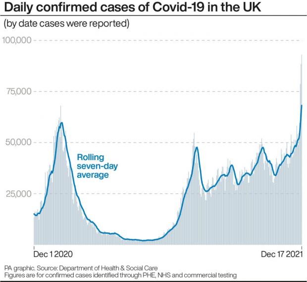 Bournemouth Echo: Daily confirmed cases of Covid-19 in the UK (by date cases were reported) (PA Graphics)