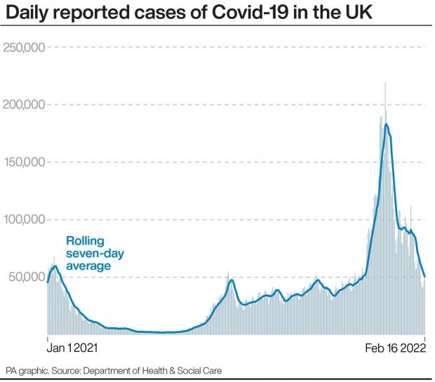 Bournemouth Echo: Daily confirmed cases of Covid-19 in the UK (PA)